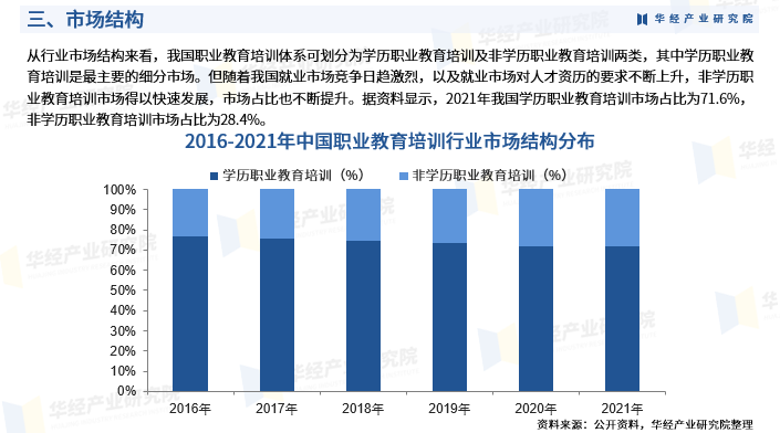 华经产业研究院发布《2023年中国职业教育培训行业市场研究报告》