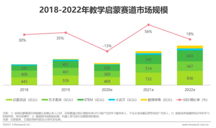 2021年中国教培行业的发展趋势，这份报告划了哪些重点？
