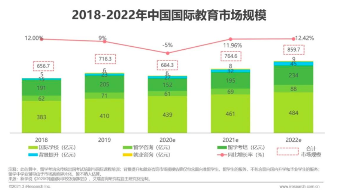 2021年中国教培行业的发展趋势，这份报告划了哪些重点？