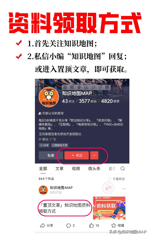 一图详解【教培行业】运营