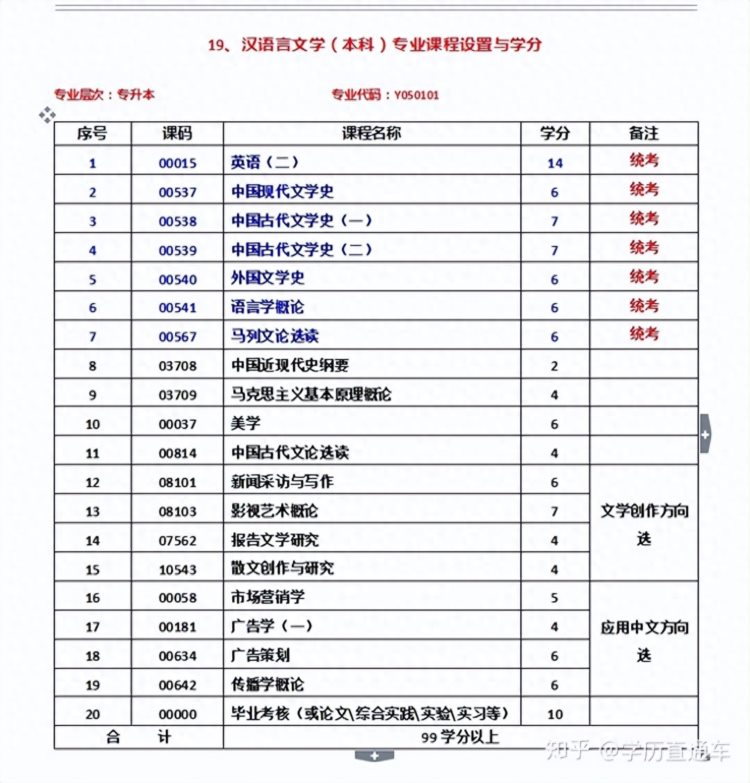 43自考专业，8所知名自考院校，千万别看花眼