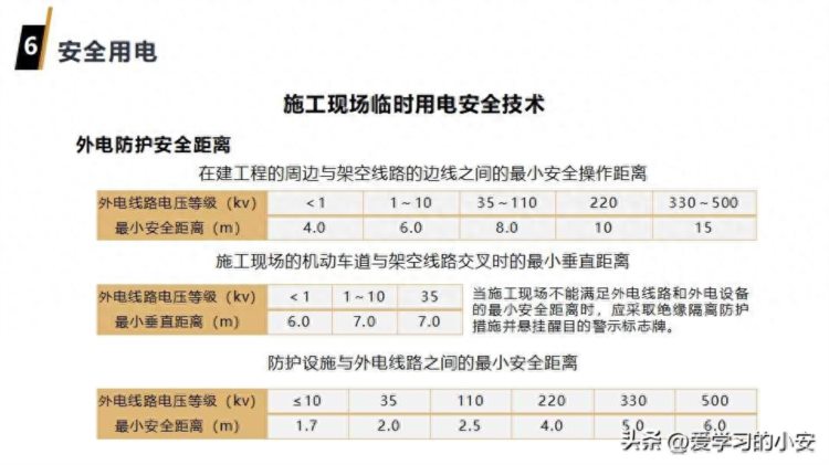 人人讲安全 个个会应急！2023员工安全意识提升第一课安全教育培训