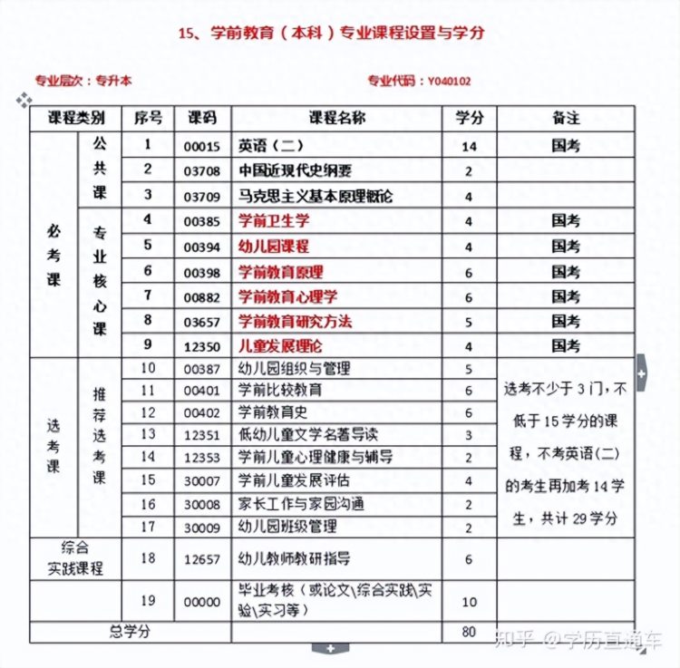 43自考专业，8所知名自考院校，千万别看花眼