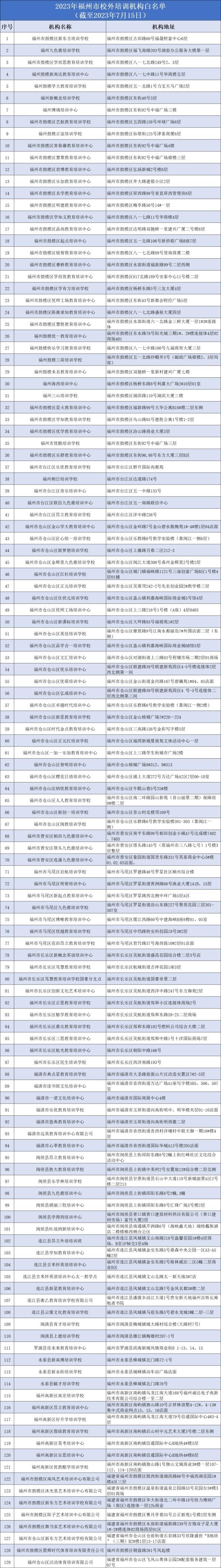 福州发布最新校外培训机构“黑白名单”！