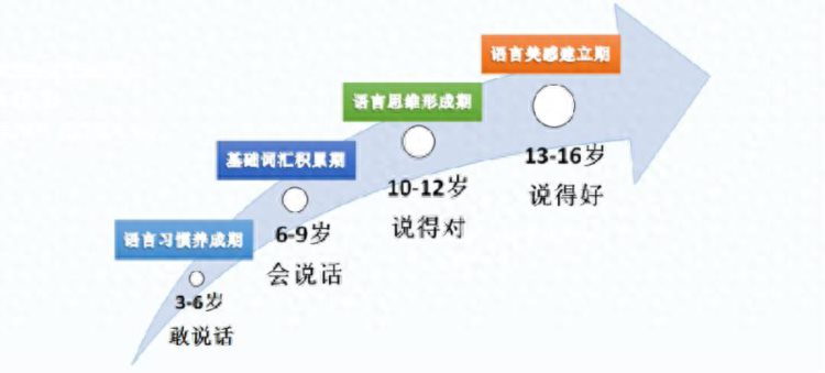 【教育热点】好口才赢未来，本期关注少儿口才方面的“是是非非”