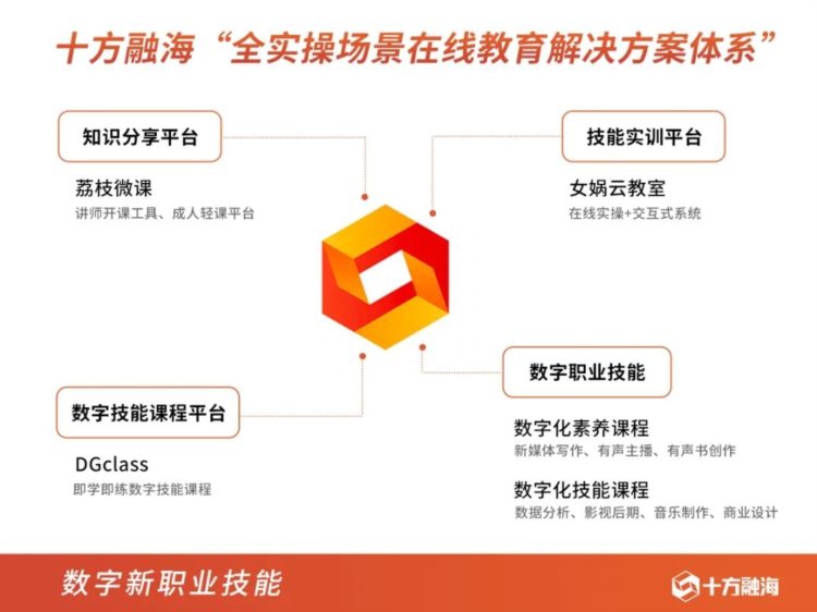 深圳十方融海科技有限公司入选2022德勤深圳高科技高成长20强榜单