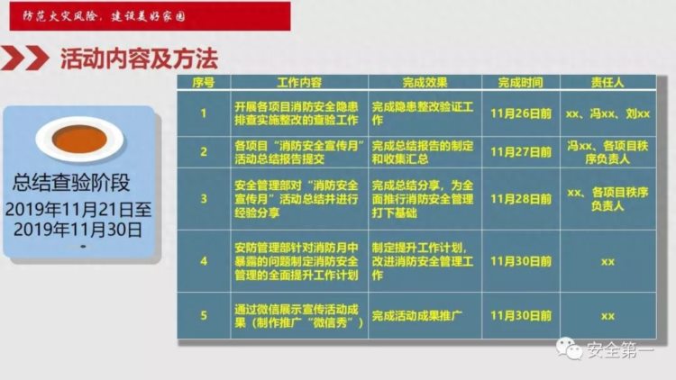 全国消防宣传月 |2019消防月活动主题全面培训实施方案 （精品PPT