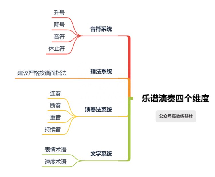 考级详解 | 央院二级《夏日里最后的玫瑰》，新发现