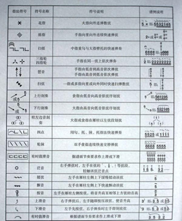 第九课：古筝基础知识大全