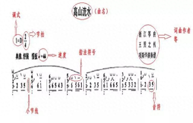 15篇干货总结，学古筝注意事项都在这里了