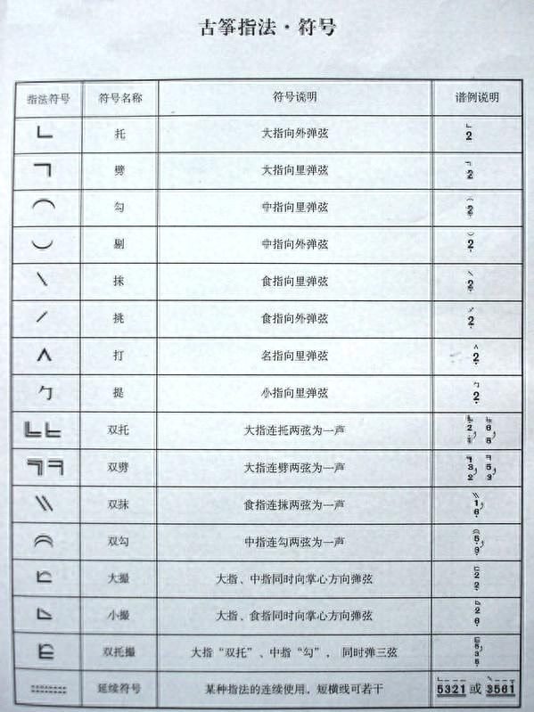 第九课：古筝基础知识大全