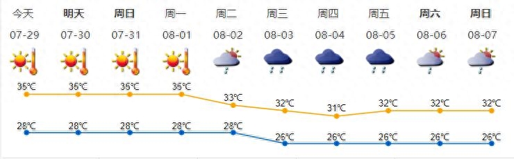 深新早点｜深圳5区发布最新通告