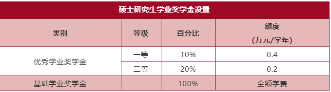 速看！武汉大学2023年硕士研究生招生章程发布