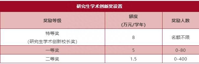 速看！武汉大学2023年硕士研究生招生章程发布