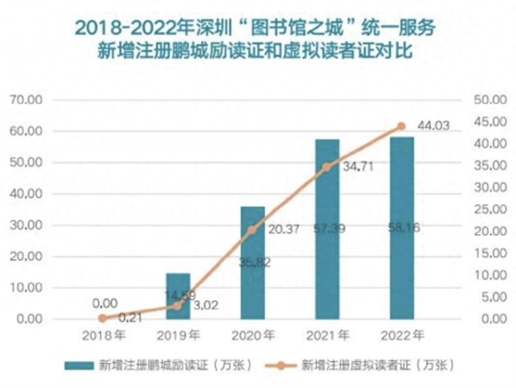 火上央视！深圳年轻人爱读书藏不住了