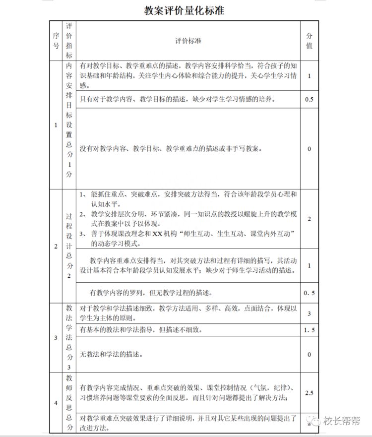 教育培训机构21个岗位职责及工作流程（可打印版