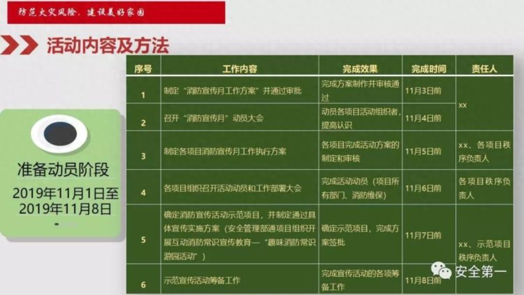 全国消防宣传月 |2019消防月活动主题全面培训实施方案 （精品PPT