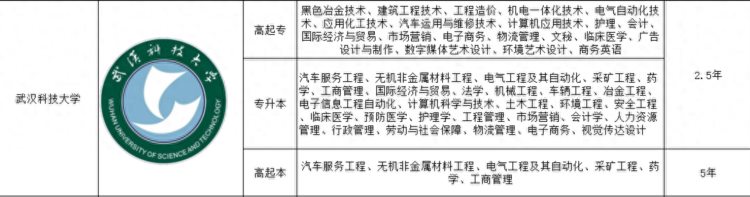 武汉科技大学2022年度成人高考本科学历最新招生专业