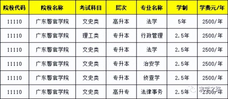 东莞成人高考 | 2023年广东警官学院成人高等教育本科招生
