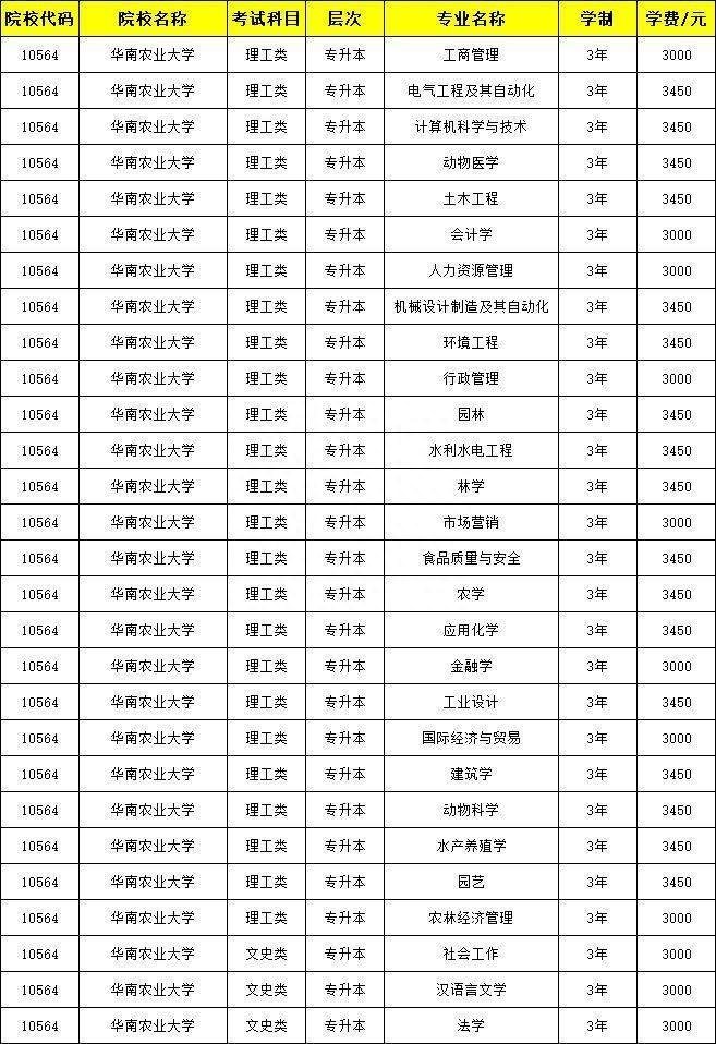 华南农业大学东莞2023成考