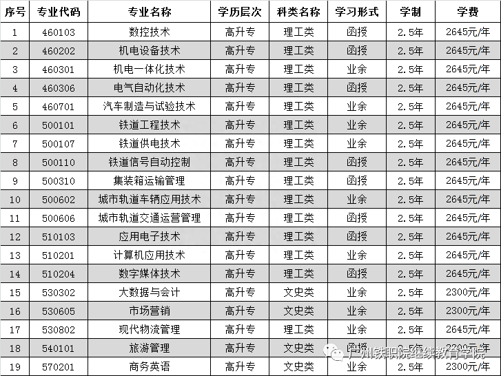 东莞成人高考 | 2023年广州铁路职业技术学院成人高等教育招生