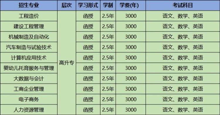 广州成人高考 | 2023年广东信息工程职业学院成人高等教育本科招生