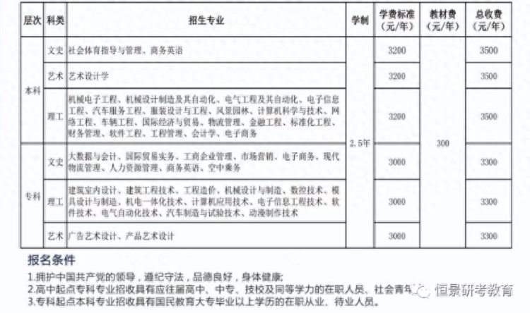 东莞华科教育：广东理工学院成考招生函授点