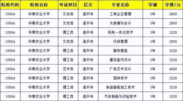 华南农业大学东莞2023成考