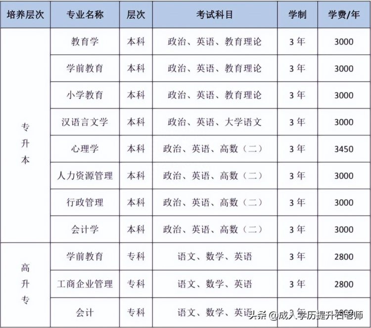 广东成人学历：2022年华南师范大学成人高考报名函授专业招生简章