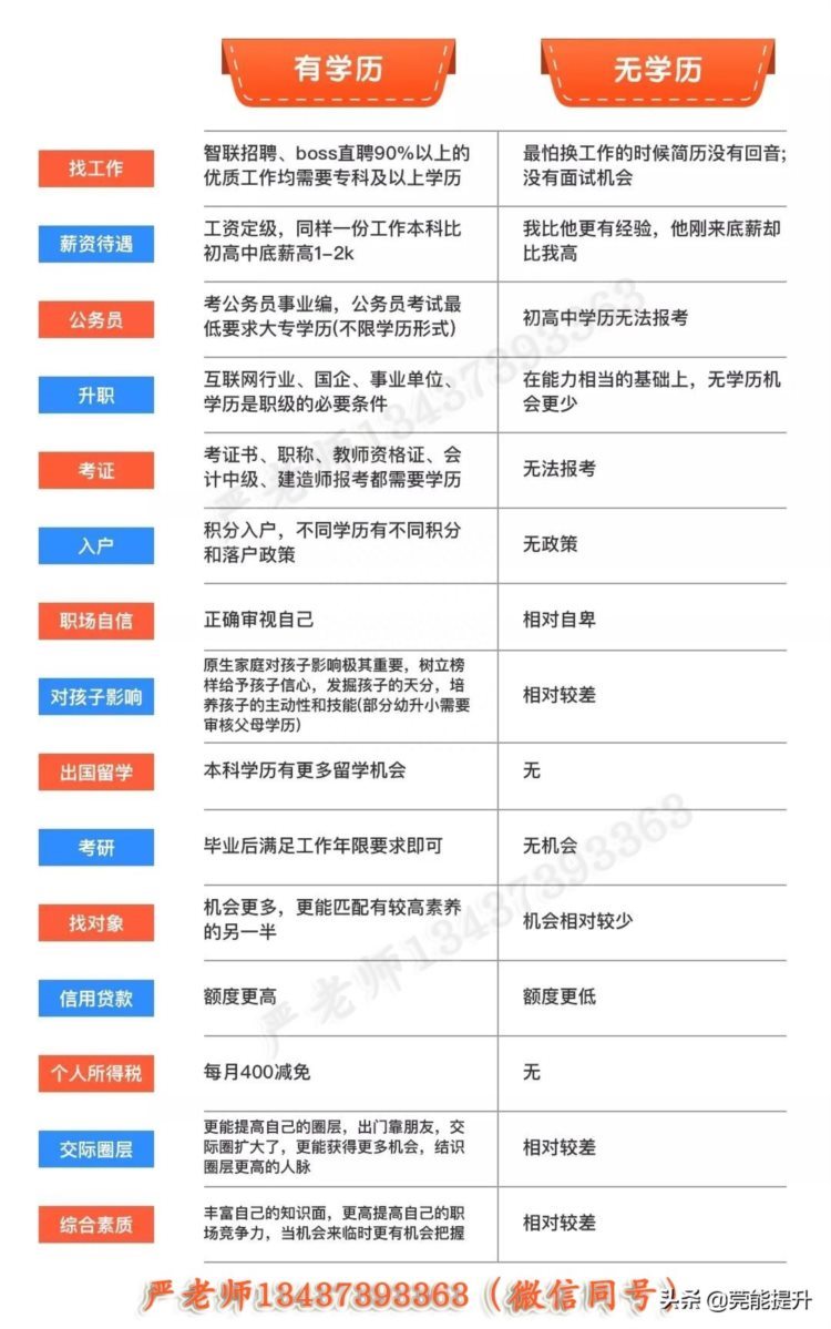 “你的梦，我来圆！”2022年东莞“圆梦计划”1000元读大学