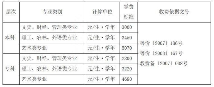 华南农业大学东莞2023成考