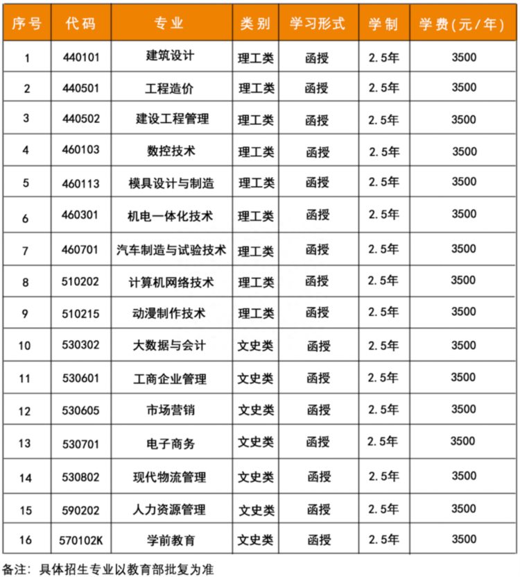 东莞成人高考 | 2023年广州南洋理工学院成人高等教育招生