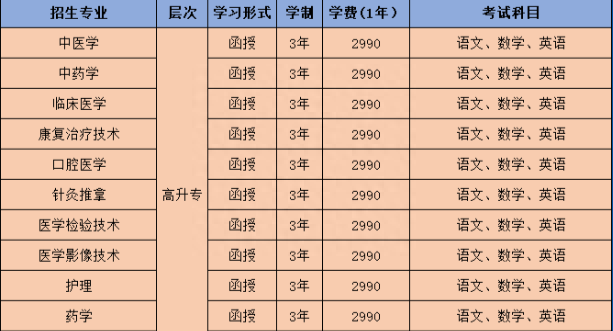 东莞成考:2023年成人高考肇庆医学高等专科学校大专高升专