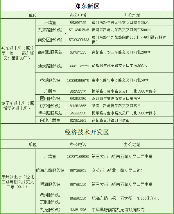 2018全新郑州通讯录，太牛了！有了它走遍郑州不用愁~