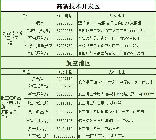 2018全新郑州通讯录，太牛了！有了它走遍郑州不用愁~