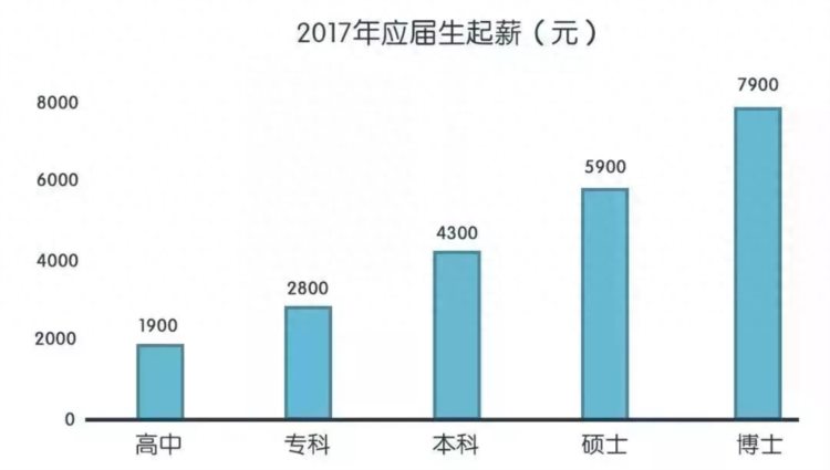 速看！无需高考，也能上大学！赣州人，这是你不能错过的好机会！