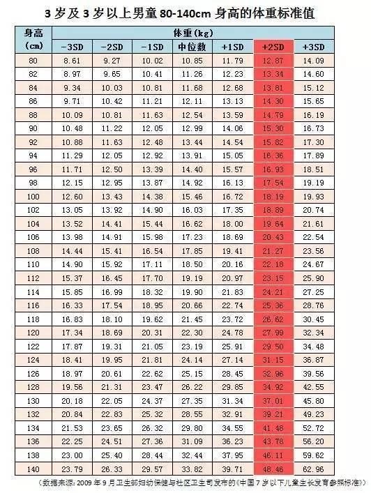 每逢假期胖10斤！暑假生长发育门诊被温州娒挤爆了