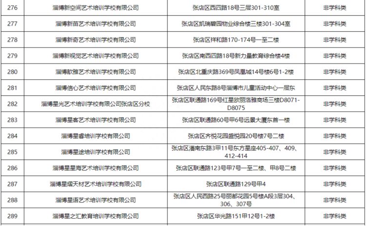 368家！张店公布最新一批培训机构黑白名单！