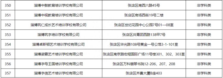 368家！张店公布最新一批培训机构黑白名单！