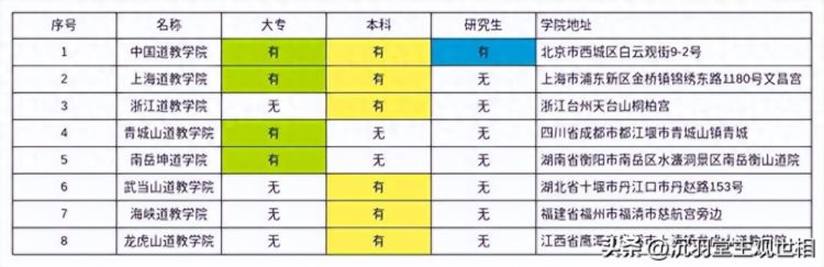 开启新世界的大门！道教学院招生，学法术，拿双证，怎么才能去？