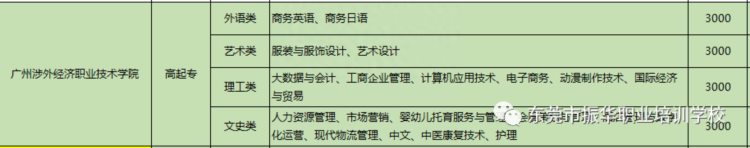 广东酒店管理职业技术学院【继续教育学院】成考招生详情介绍