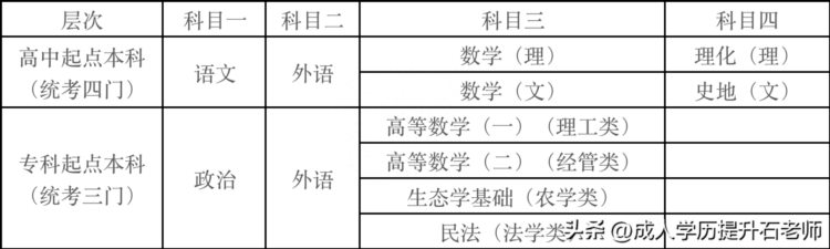 2023年华中农业大学成人高考函授报名招生简章