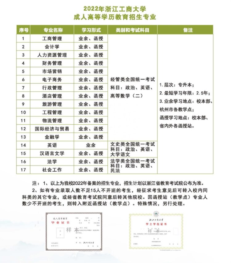 2022年浙江工商大学成人高考报名函授专业招生简章