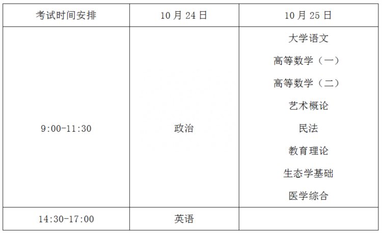 淄博市临淄区成人高考报名，成人专科本科学历报考介绍