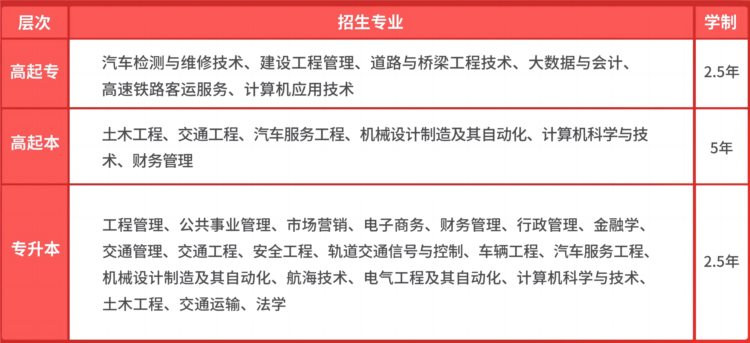 热点丨2023年山东成人高等教育专升本院校及专业汇总（附高起专）