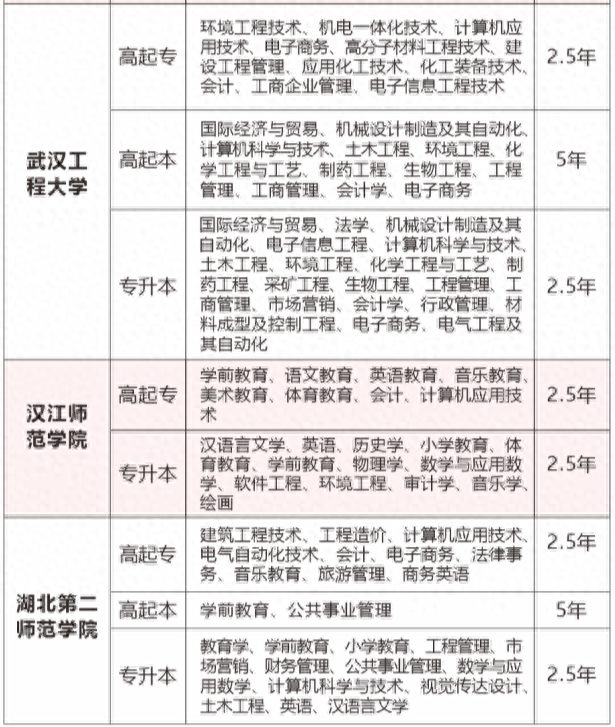 学无境教育与悟境未来达成战略合作关系，携手迈入成教领域