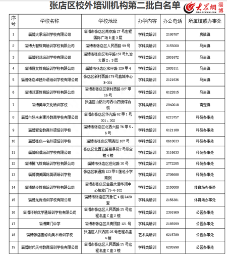 张店区公布第二批校外培训机构“白名单” 19家机构榜上有名