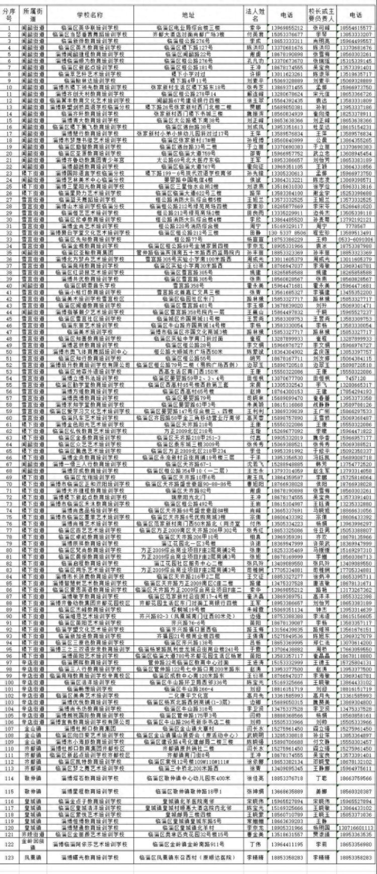 名单公布！今天起，淄博410所校外培训机构可以开课了