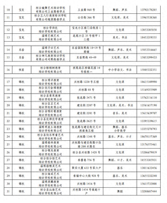 187家！淄博一区县校外培训机构“白名单”出炉