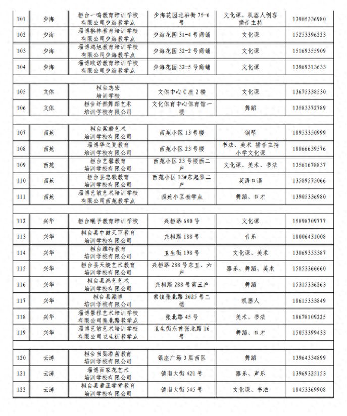 187家！淄博一区县校外培训机构“白名单”出炉